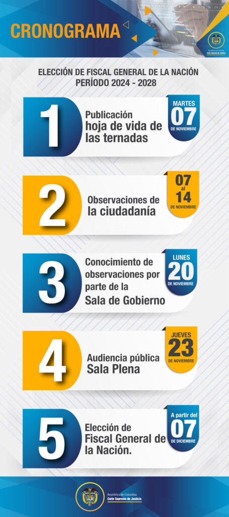 Secretaría General – Proceso eleccion fiscal general de la nacion ...